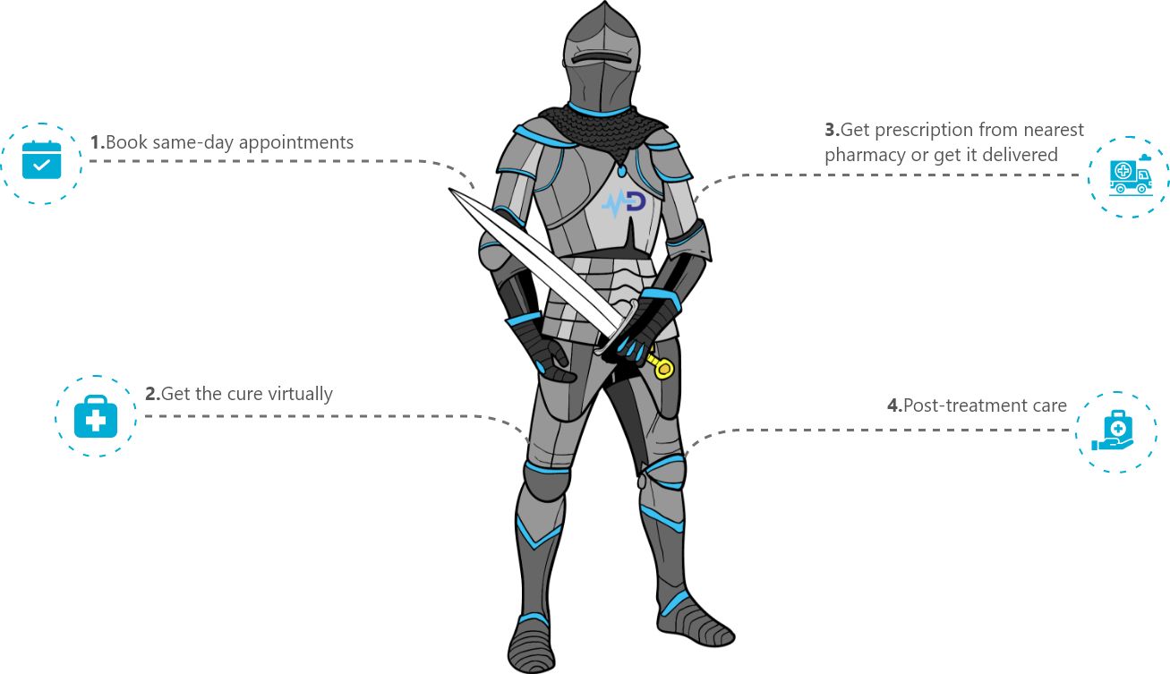 gladiatormd gladiatormd
